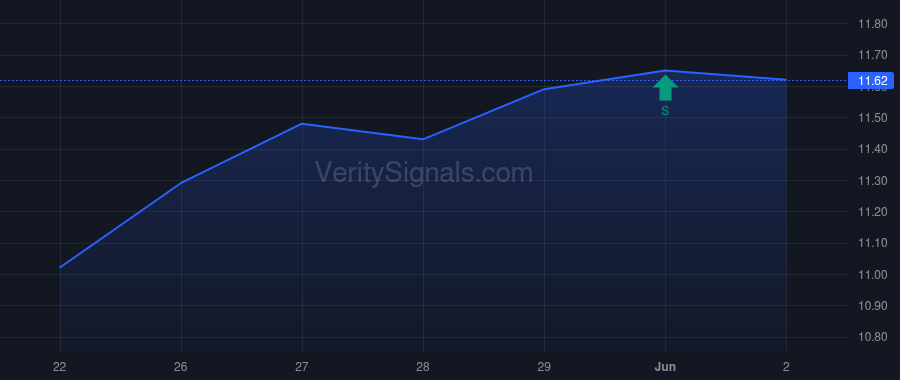 PAX price after insider trade by Neto Olimpio Matarazzo