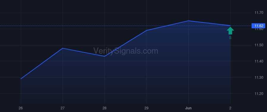 PAX price after insider trade by Neto Olimpio Matarazzo