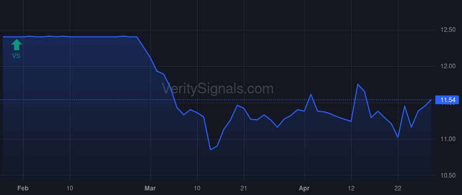 PAXS price after insider trade by DEAN MILLER COLLEEN