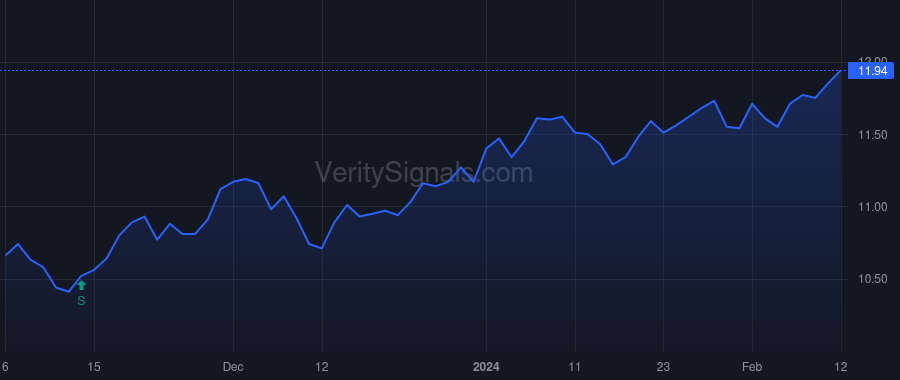 PAXS price after insider trade by Rappaport Alan