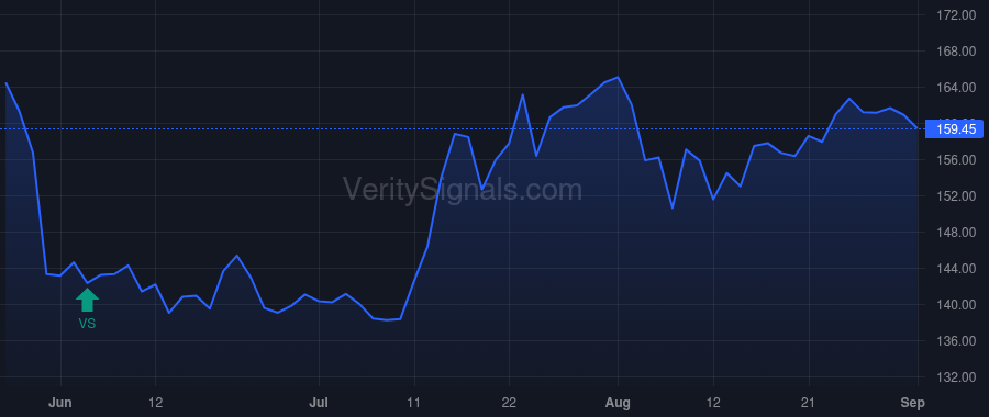 PAYC price after insider trade by WATTS J C JR