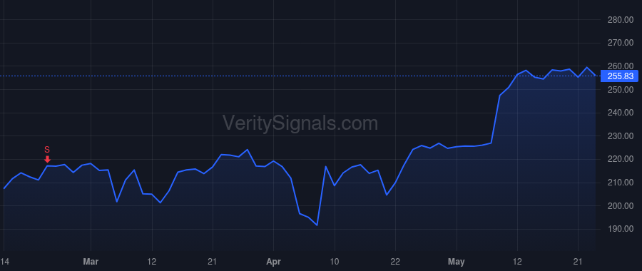 PAYC price after insider trade by Peck Randall