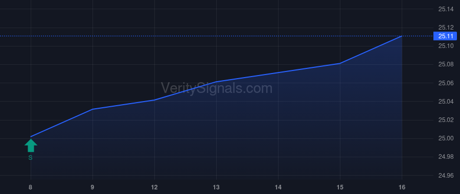 PAYIX price after insider trade by Eliasek M Grier