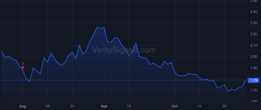 PAYS price after insider trade by Newcomer Mark