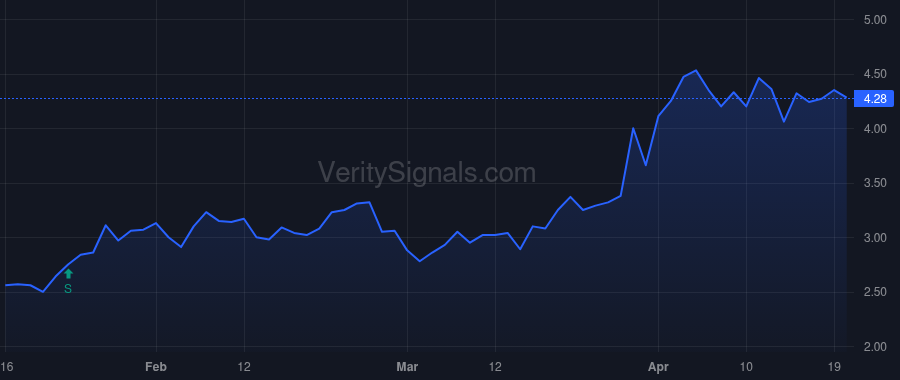 PAYS price after insider trade by Topline Capital Partners, LP