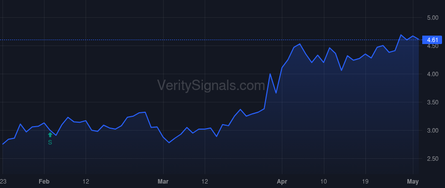 PAYS price after insider trade by Topline Capital Partners, LP
