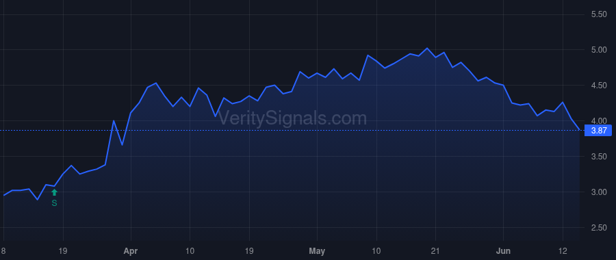 PAYS price after insider trade by Topline Capital Partners, LP