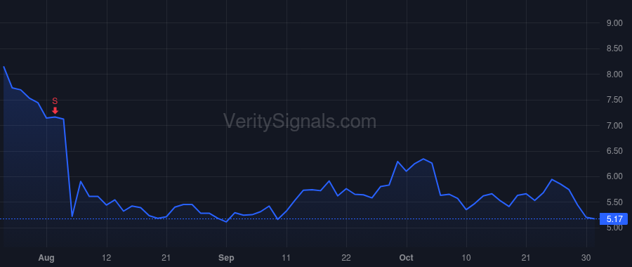 PAYS price after insider trade by Newcomer Mark