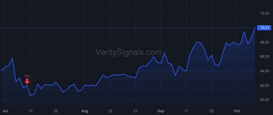 PAYX price after insider trade by MUCCI MARTIN