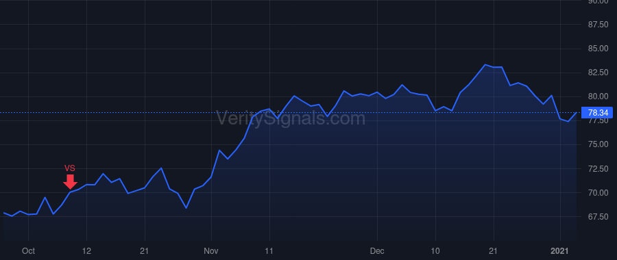 PAYX price after insider trade by MUCCI MARTIN