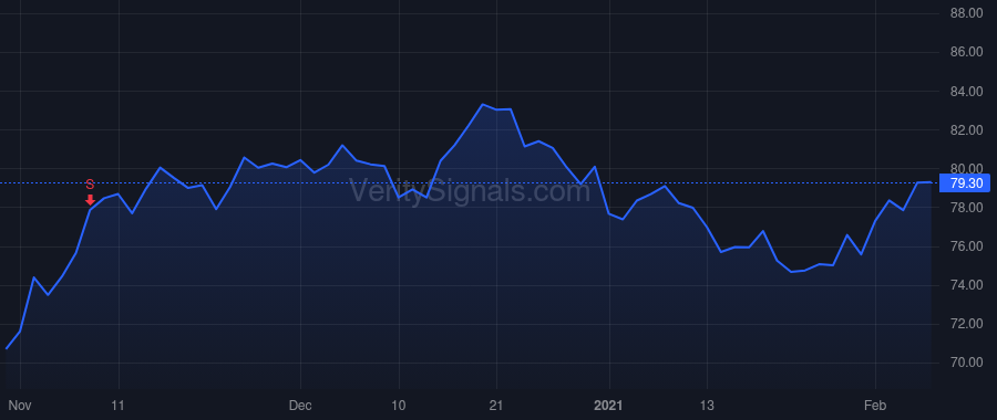 PAYX price after insider trade by MUCCI MARTIN