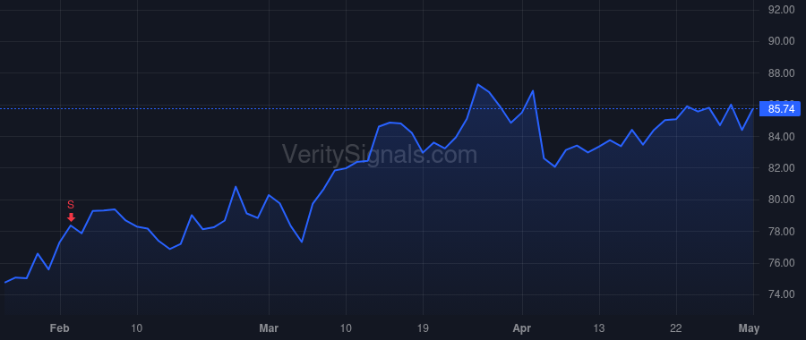 PAYX price after insider trade by MUCCI MARTIN
