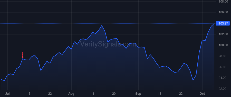 PAYX price after insider trade by MUCCI MARTIN