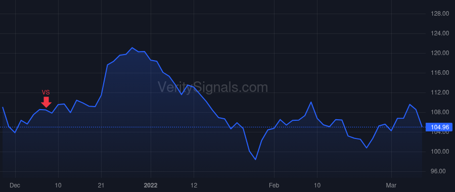 PAYX price after insider trade by MUCCI MARTIN