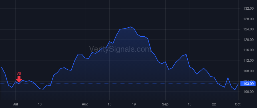 PAYX price after insider trade by MUCCI MARTIN