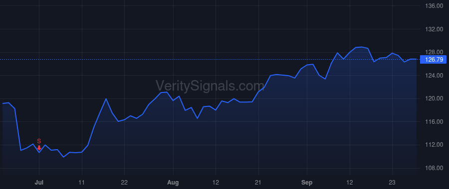 PAYX price after insider trade by Gibson John B