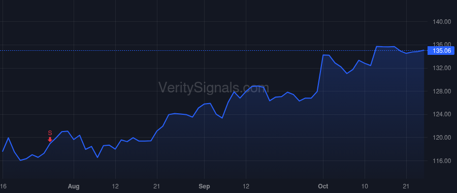 PAYX price after insider trade by MUCCI MARTIN