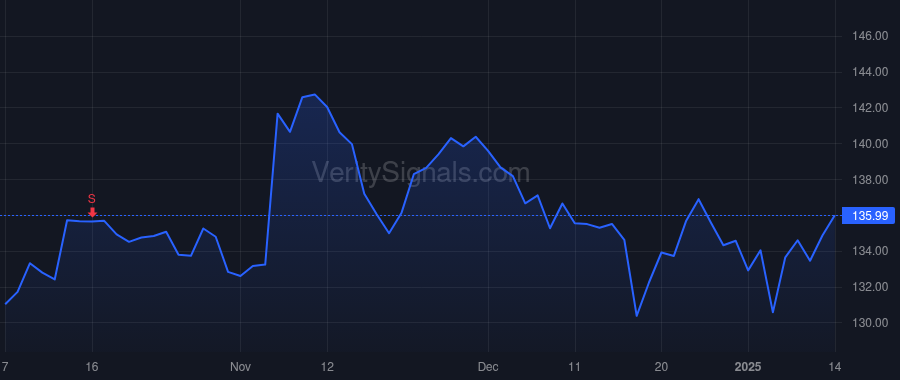 PAYX price after insider trade by Bottini Mark Anthony