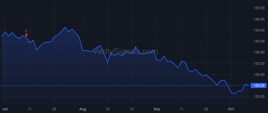 PAYX price after insider trade by Gibson John B