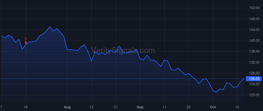 PAYX price after insider trade by MUCCI MARTIN