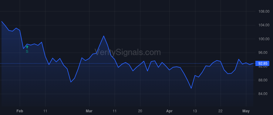 PAYX price after insider trade by DOODY JOSEPH