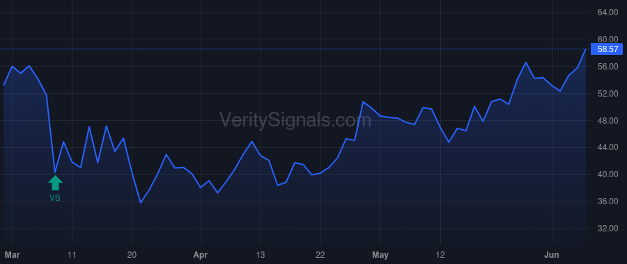 PB price after insider trade by ZALMAN DAVID