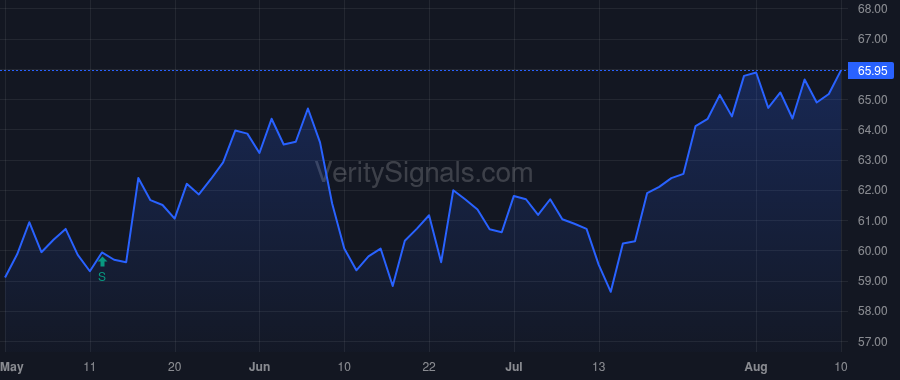 PB price after insider trade by TIMANUS H E JR