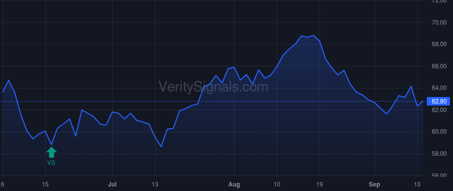 PB price after insider trade by TIMANUS H E JR