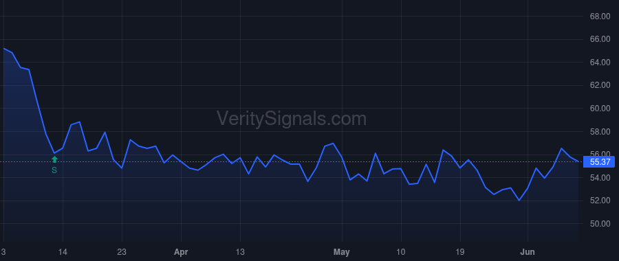 PB price after insider trade by Osmonov Asylbek