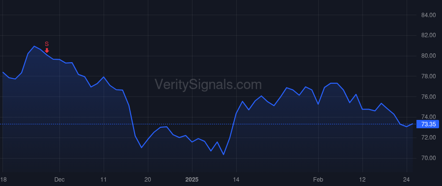 PB price after insider trade by TIMANUS H E JR