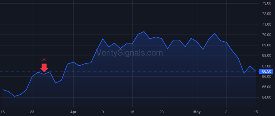 PB price after insider trade by HOLMES NED S