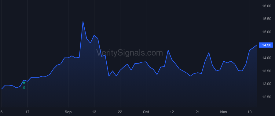 PBBK price after insider trade by AMIN JANAK M