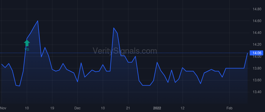 PBBK price after insider trade by AMIN JANAK M