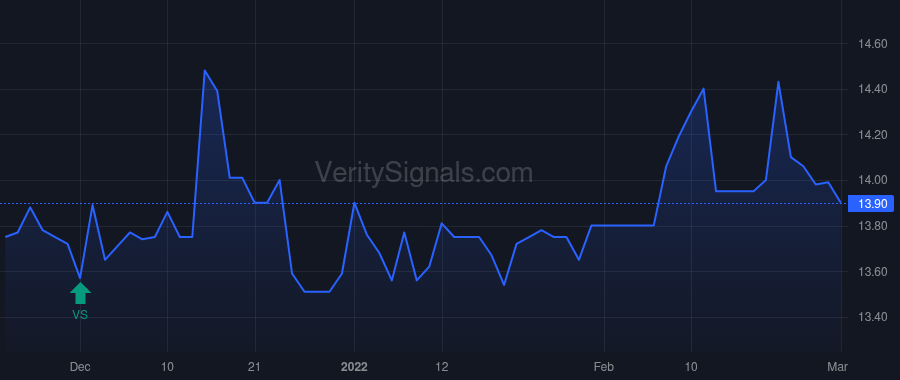 PBBK price after insider trade by AMIN JANAK M