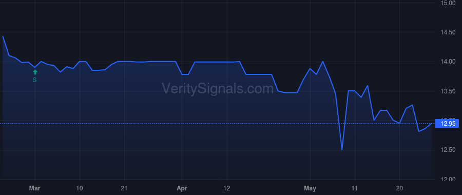 PBBK price after insider trade by AMIN JANAK M