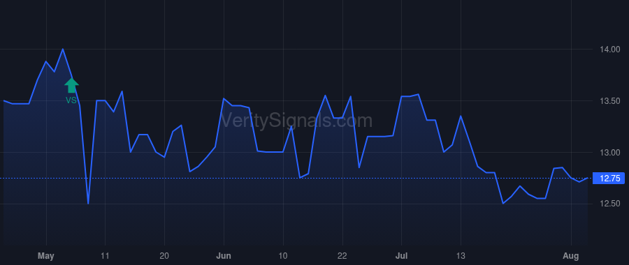 PBBK price after insider trade by AMIN JANAK M