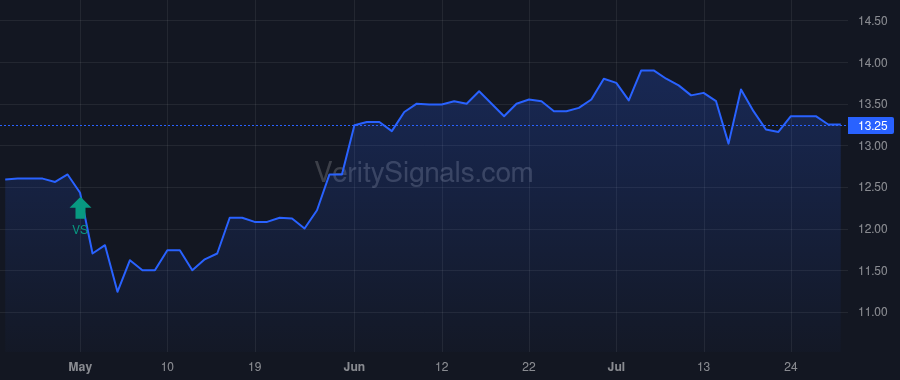 PBBK price after insider trade by AMIN JANAK M