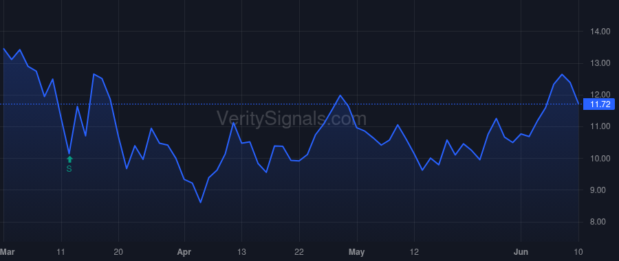 PBCT price after insider trade by Rosato R David