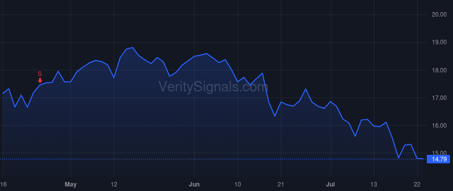 PBCT price after insider trade by Tengel Jeffrey J