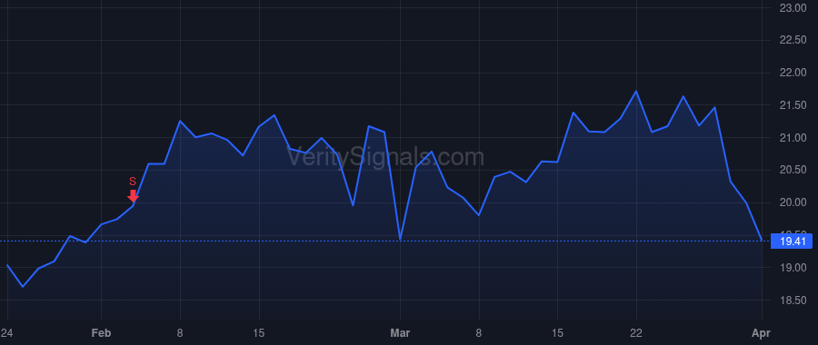PBCT price after insider trade by Tengel Jeffrey J