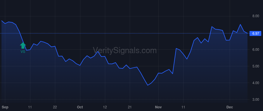 PBF price after insider trade by Nimbley Thomas J.