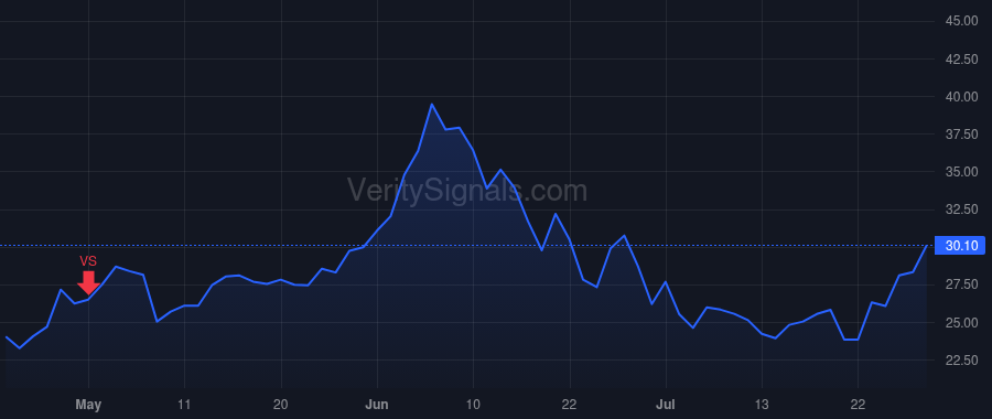 PBF price after insider trade by Young C Erik