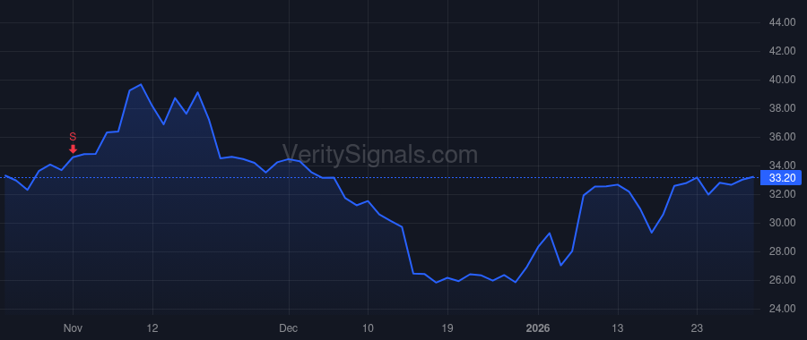 PBF price after insider trade by Canty Trecia M