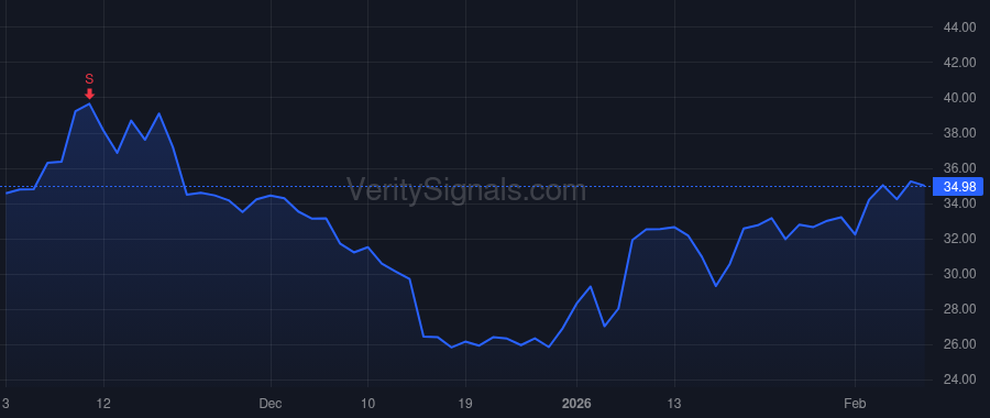 PBF price after insider trade by Nimbley Thomas J.