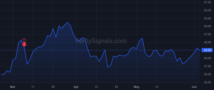 PBF price after insider trade by Control Empresarial de Capitales S.A. de C.V.