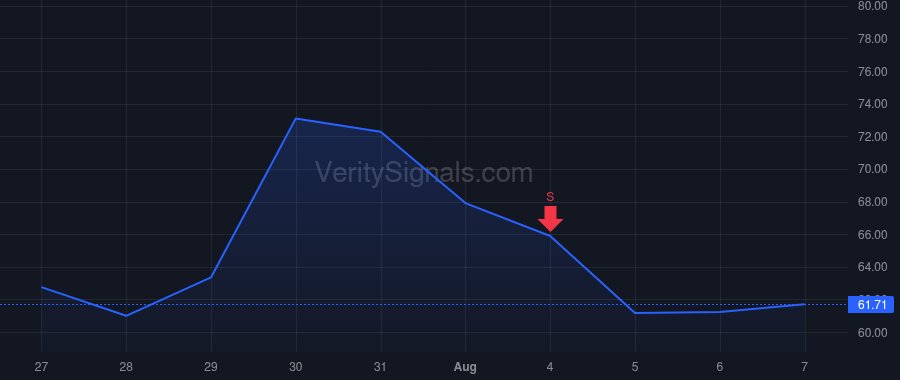 PBF price after insider trade by Nimbley Thomas J.