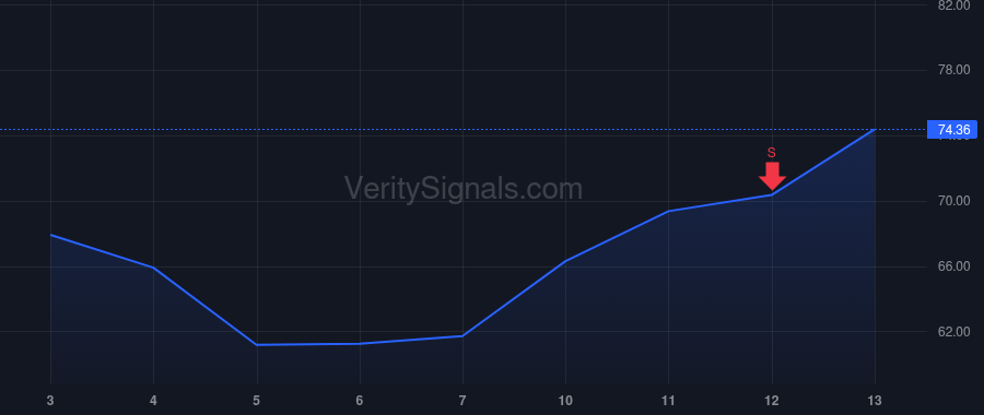 PBF price after insider trade by Nimbley Thomas J.