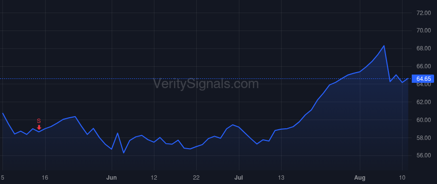 PBH price after insider trade by Sacco Christine