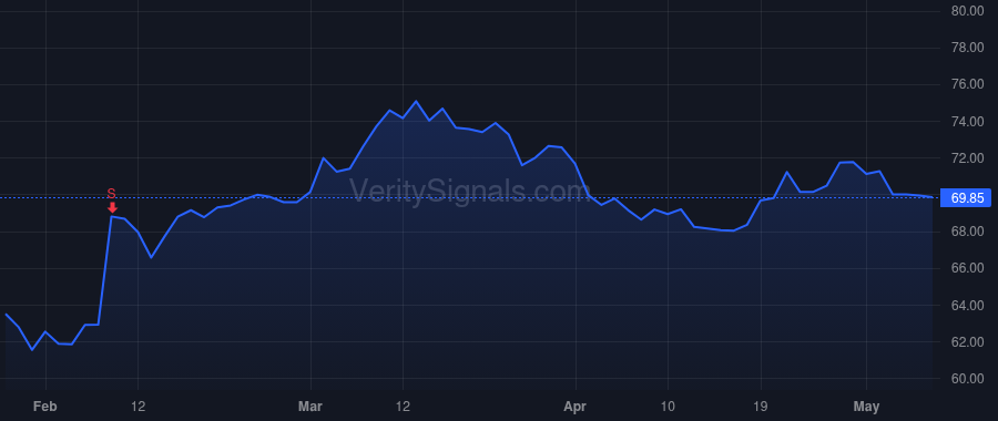 PBH price after insider trade by Sacco Christine