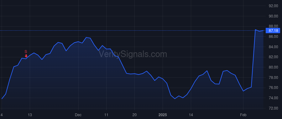 PBH price after insider trade by Lombardi Ronald M.